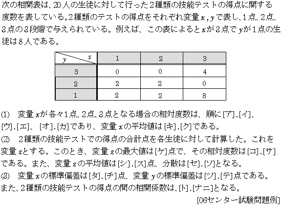 大学入試数学の問題